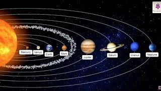 Stars and The Solar System Class 8 NCERT  Planets in Solar System [upl. by Farika70]