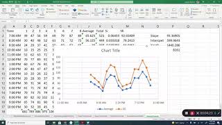 Seasonally Adjusted Forecasting Using Microsoft Excel [upl. by Emilee]