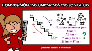 Conversión de Unidades de Longitud [upl. by Lesde]