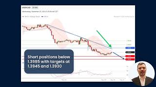 USDCAD Intraday Bearish Bias Below 13985 [upl. by Lleruj234]