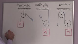 What Is an Advantage amp Disadvantage of Movable Pulleys  Chemistry amp Physics [upl. by Nemrac]