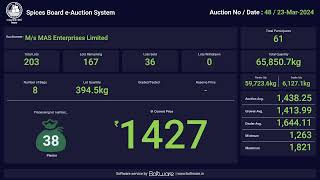 SPICES BOARD LIVE EAUCTION 23032024  MAS [upl. by Hassi]