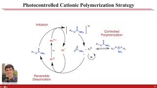 Opportunities in Photochemistry Photocontrol of Polymer Synthesis and Properties  POLY Webinar [upl. by Tamsky]