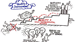 Quality Improvement in Healthcare [upl. by Darsie]