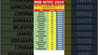 RRB NTPC UNDER GRADUATE TOTAL FORM FILL UP ZONE WISE  RRB NTPC 12TH TOTAL FORM  RRB NTPC VACANCY [upl. by Sanburn]