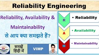 Reliability  Availability  Maintainability  Reliability Engineering [upl. by Lynn]