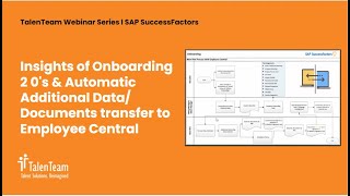 Insights of Onboarding 2 0s amp Automatic Additional Data Documents transfer to Employee Central [upl. by Anna-Diana]