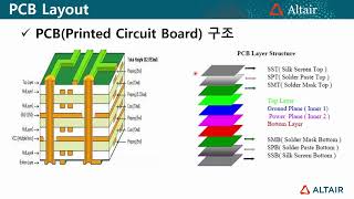 PollEx  회로 – DFE  Impedance Map 활용 PCB Trace Impedance 검토 [upl. by Ttekcirc]