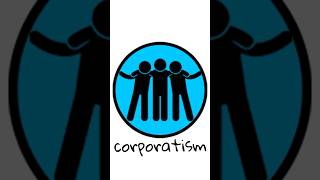 Corporatism In 20 seconds explained facts corporatism [upl. by Ziguard]