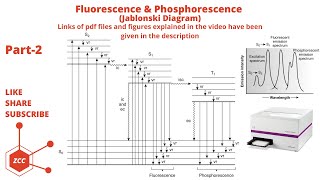 Fluorescence Part 2  Jablonski Diagram  Phosphorescence  Molecular Luminescence Spectroscopy ZCC [upl. by Hessler]