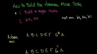 How To Build The Harmonic Minor Scale Video  Music Theory Lesson 45 [upl. by Casilde15]