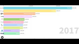 Largest asset managers by AuM in USD millions [upl. by Nnaylime]