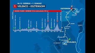 Tour de Hongrie 2019 – 1 szakasz [upl. by Idoux]