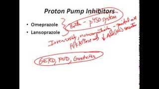 USMLE Review  GI Pharmacology [upl. by Pyotr469]