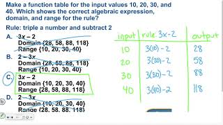 PreAlgebra Lesson 15 Word Equations Tables and Graphs [upl. by Chyou544]