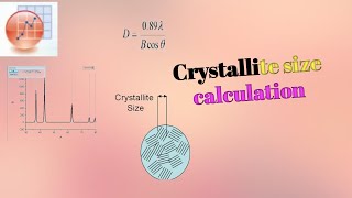 Crystallite size calculation from XRD diffraction data [upl. by Quent]