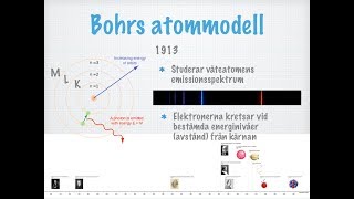 Atommodellen gammal [upl. by Pirali]