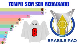 Times a Mais Tempo Sem Cair no Brasileirão 19882023 [upl. by Ocire]