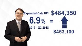 Conforming Loan Limits for 2019 [upl. by Doy727]