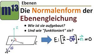 Die Normalenform der Ebenengleichung [upl. by Ridinger]