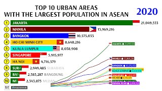 TOP 10 URBAN AREAS WITH THE LARGEST POPULATION IN ASEAN 1950  2035 [upl. by Niar300]