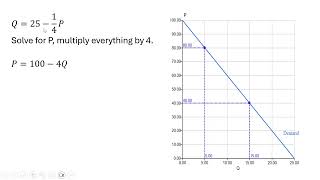 Price Discrimination Through Quantity Discounts [upl. by Rellek]