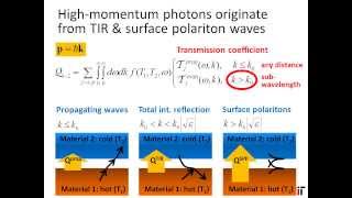 Hightemperature nanoscale radiative heat transfer [upl. by Slohcin]