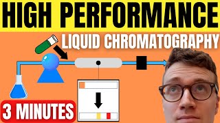 Quickly Understand High Performance Liquid Chromatography HPLC [upl. by Piers]