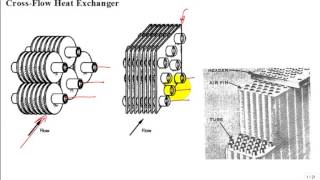 Heat Exchanger Design 2 [upl. by Dagny]