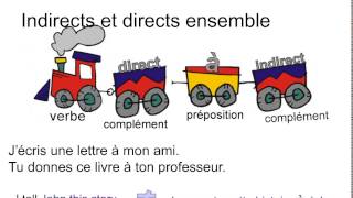 Les pronoms compléments [upl. by Sad]