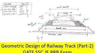 Geometric design of railway track PART2 GATE SSC JE RRB Exam [upl. by Nnair]