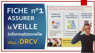 BTS MCO  Fiche 1 en DRCV  Assurer la Veille Informationnelle  Méthodologie amp idées dactivités [upl. by Aknahs264]