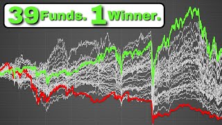 I Tested the Top 39 Closed End Funds MASSIVE Cash Flow [upl. by Ardnuahsal944]