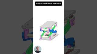 Scissor Lift Principle Animation machine mechanicaldesign 3ddesign engineering mechanical [upl. by Leummas]