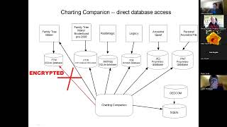 CC8 SQL Lesson Friday Session [upl. by Stover877]