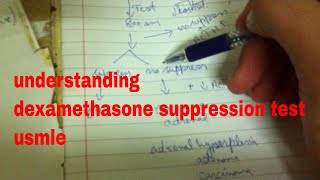 Master Dexamethasone Suppression Test  Easy Explanation amp Clinical Insights  Acing Medicine [upl. by Junno]