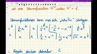 KS LF III4 ES Bestimmen von Stammfunktionen [upl. by Samohtnhoj]