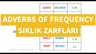 Turkish A2 Exercises 9  Adverbs of Frequency Sıklık Zarfları [upl. by Munson]