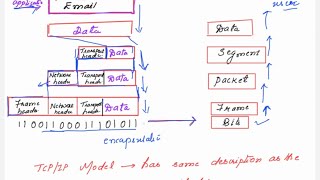 Lec012 TCPIP Network Model  Computer Networks [upl. by Edwards]