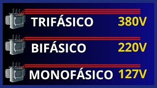 Qual a diferença entre TRIFÁSICO BIFÁSICO E MONOFÁSICO 380V 220V E 127 [upl. by Lamonica]