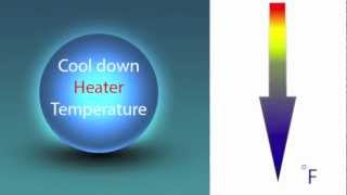 AQUATOP Tip amp Tricks How to Properly Install an Aquarium Heater [upl. by Emili]