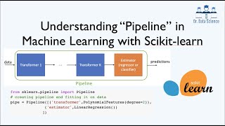 Understanding Pipeline in Machine Learning with Scikitlearn sklearn pipeline [upl. by Guibert626]