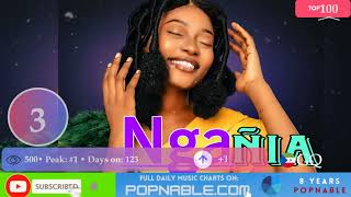 EQUATORIAL GUINEA TOP 100 SONGS  Music Chart 2023 POPNABLE 🇬🇶 [upl. by Naeroled]