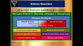 Curso básico de inversiones Tema 1 Entorno Financiero CUR IAFI [upl. by Thynne464]