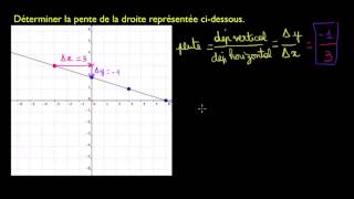 Déterminer graphiquement la pente dune droite [upl. by Ellerol925]