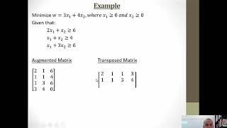 Simplex Method for Minimization Problems [upl. by Wall]