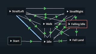 Watch this before using AnimationTree [upl. by Urion]