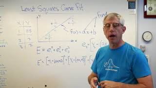 Applied Optimization  Least Squares Curve Fit [upl. by Unam]