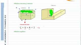 2º de la ESO Cuerpos geométricos Poliedros cóncavos y convexos [upl. by Callum]