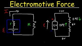 Understanding Induced EMF and Electric Fields  Physics [upl. by Asiulairam]